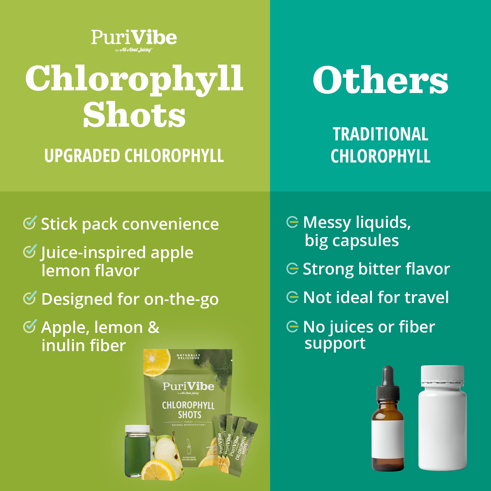 Chlorophyll & Lemon Green Shots