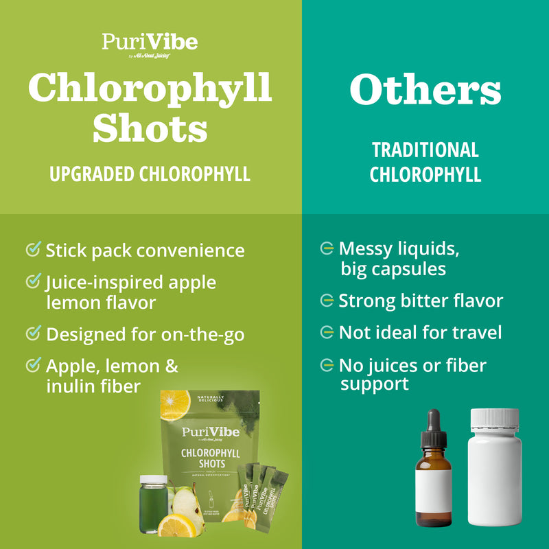Chlorophyll & Lemon Green Shots